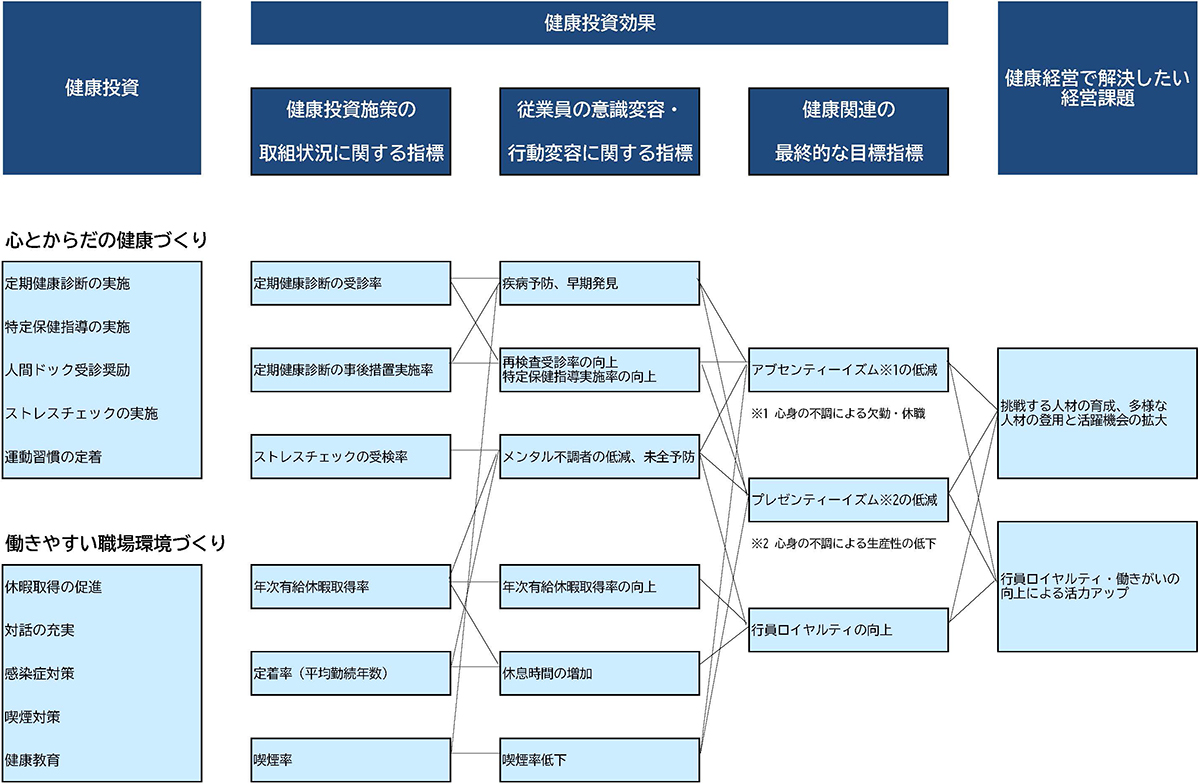 戦略マップ
