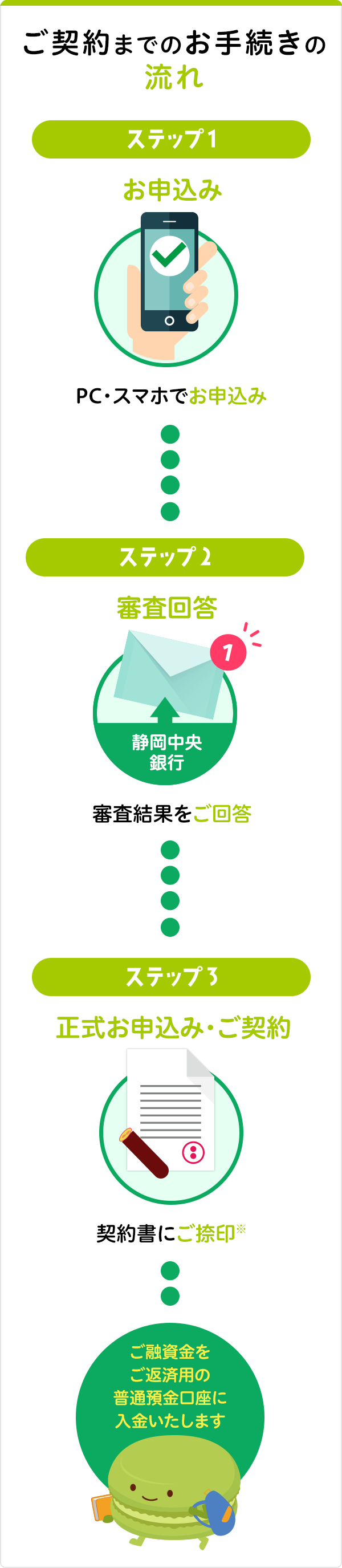 ���_��܂ł̂��葱���̗���